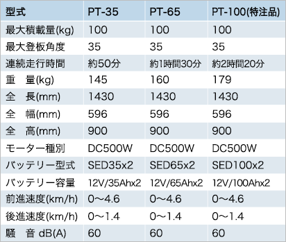 坂道･階段昇降台車 マメタンク 詳細