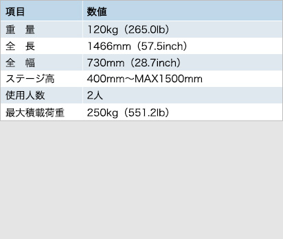 昇降ステージ 詳細