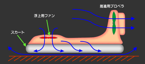 ホバークラフトの原理